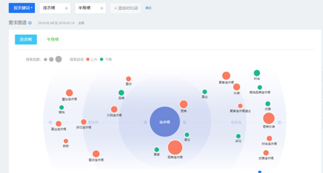 怎么使用阿里指数选款