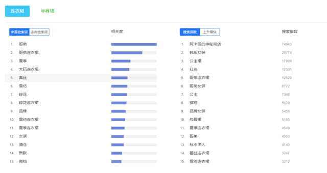 怎么使用阿里指数选款