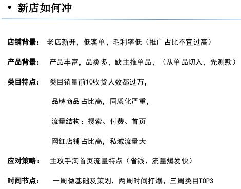 淘宝新店新品运营
