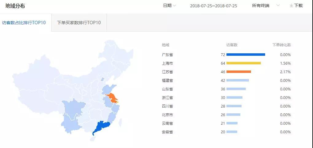 淘宝开店