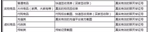 淘宝个人账号提升销量出现违规警告.png
