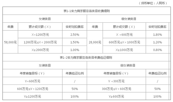 阿里实力商家费用.jpg