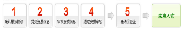 1688入驻流程