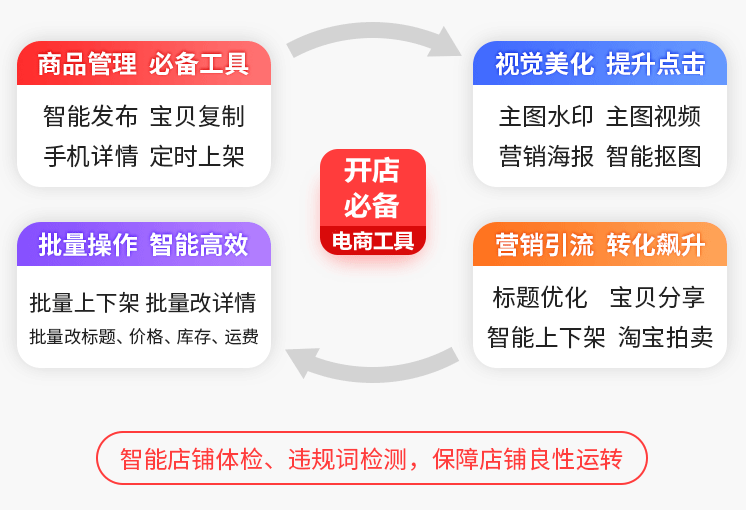 开淘宝店铺必备哪些工具？附工具介绍