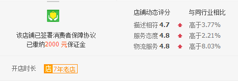 淘宝开店运营