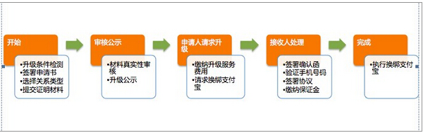 企业店铺保证金多少.jpg