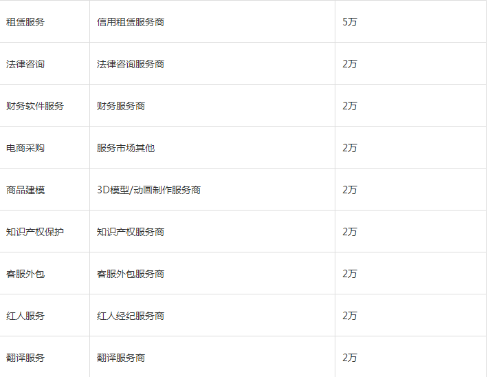 　淘宝卖家服务市场保证金是什么?交多少?可以退吗?