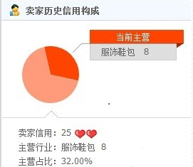 主营占比.png