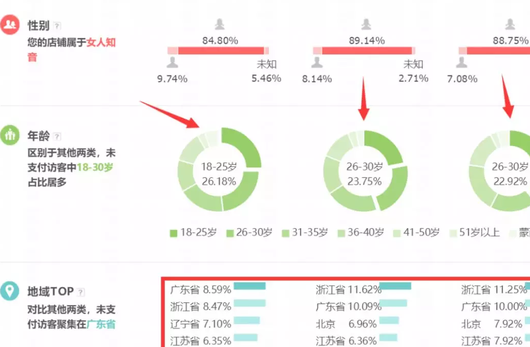淘宝开店运营
