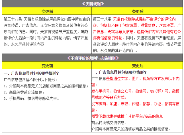 淘宝评价屏蔽功能