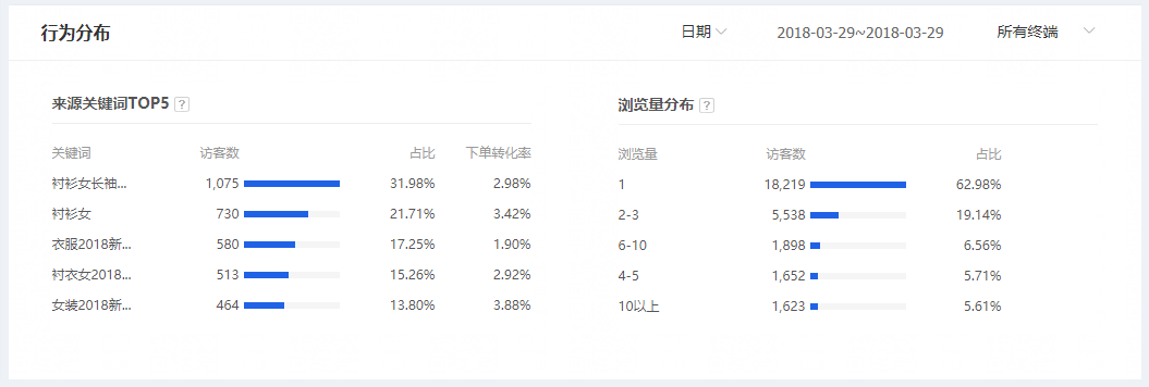 淘宝开店运营