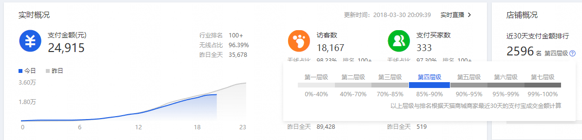 淘宝开店运营