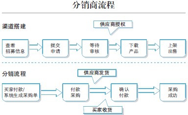 刚开淘宝店怎么找货源3.jpg