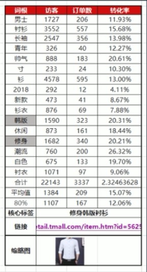 淘宝开店运营