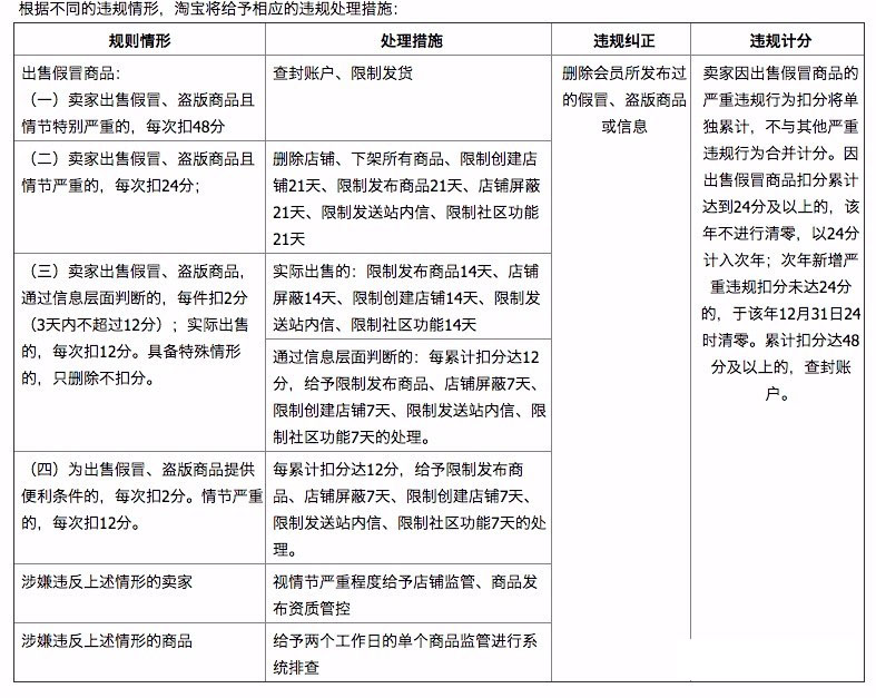 淘宝售假限制发布商品