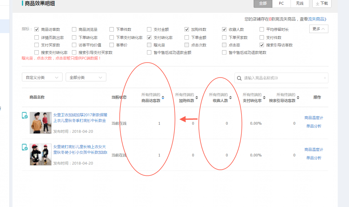 淘宝开店运营