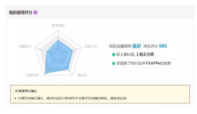 淘宝企业店铺信用等级