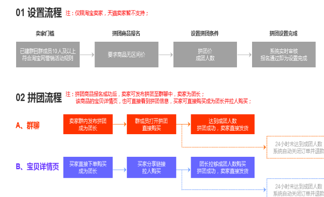 淘宝为什么不让陌生人拼团.png