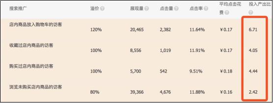 淘宝开店