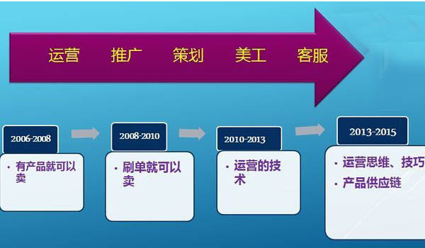 怎么在淘宝网上开店