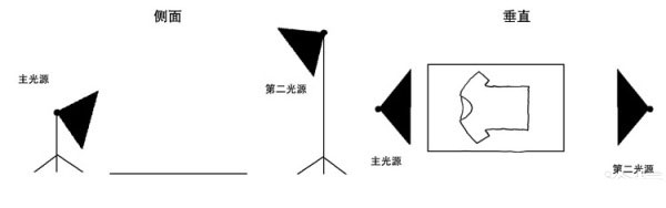 淘宝开店 宝贝拍摄方法详解 淘宝开店 宝贝拍摄方法详解