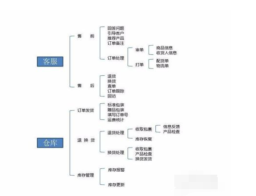 淘宝开店卖货技巧.png