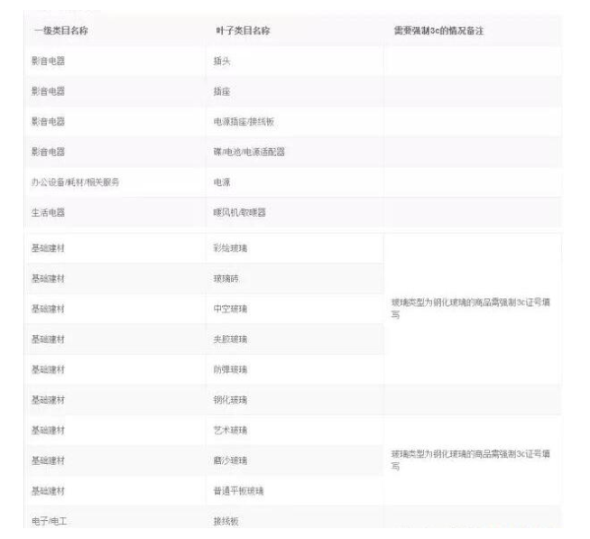 淘宝开店3c认证必须要填吗.png