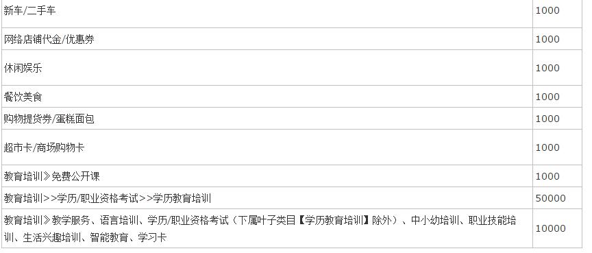2018淘宝保证金类目5.jpg