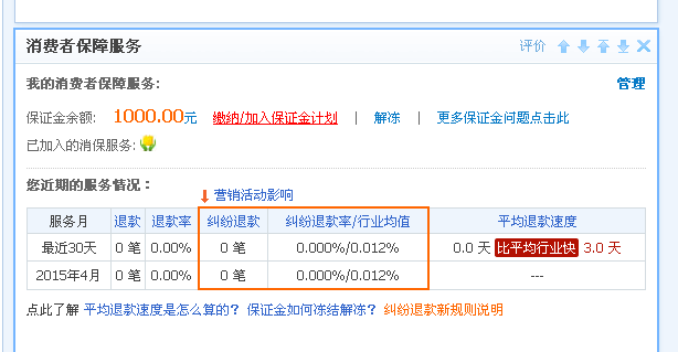 淘宝开店怎么缴纳保证金？在哪里缴纳？