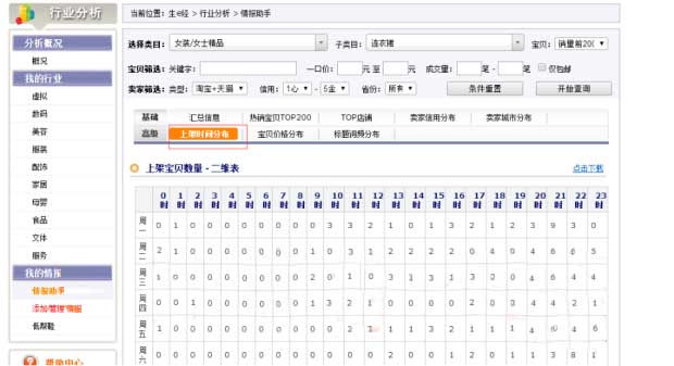 淘宝宝贝上下架