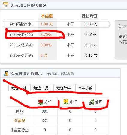 退款率