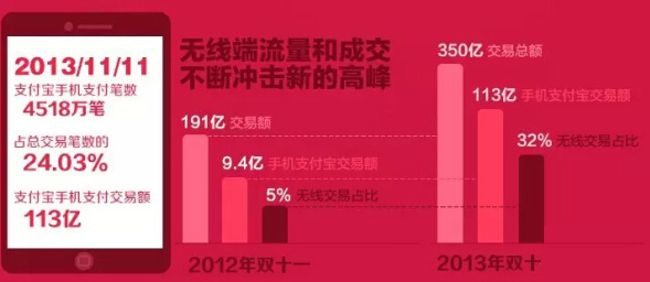 手机版详情页解析