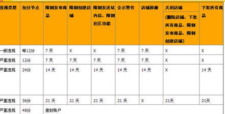淘宝扣12分在哪做考试2.jpg