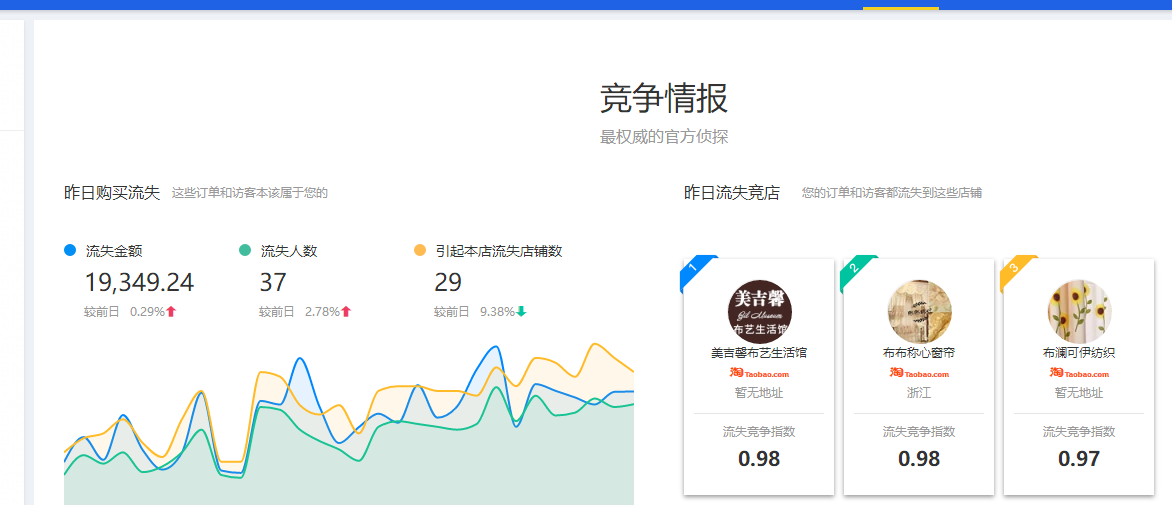 淘宝开店