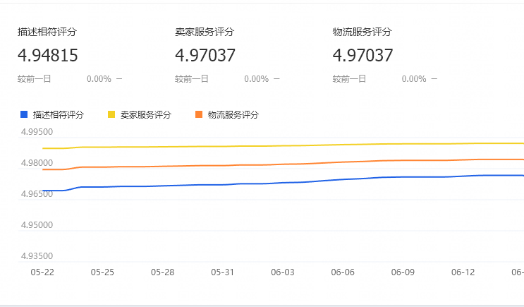 淘宝开店运营