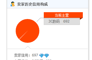 淘宝开店时间为什么是错的.png