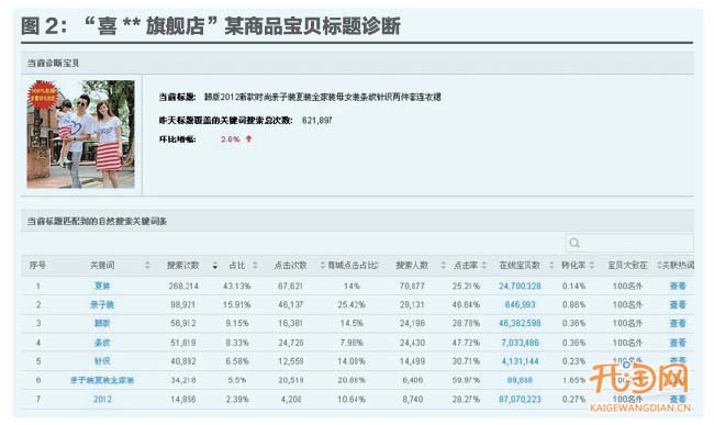 如何用数据定位你的店铺
