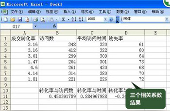 淘宝网店经营数据分析9