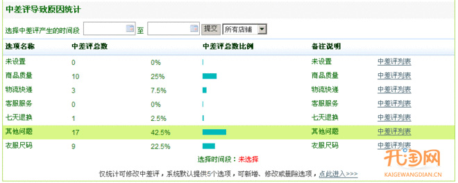 远离中差评
