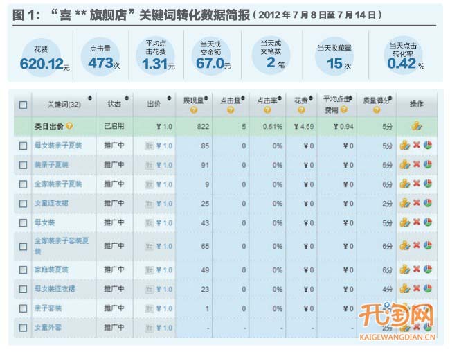 如何用数据定位你的店铺