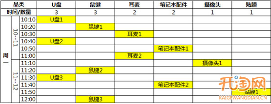 宝贝上下架中的搜索逻辑