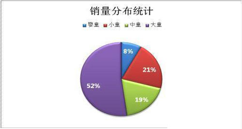 淘宝童装类目客户需求量解析
