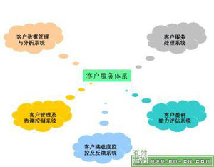 中小卖家如何进行二次营销 6