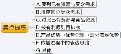 淘宝开店 多维度提升转化率2 淘宝开店 多维度提升转化率2