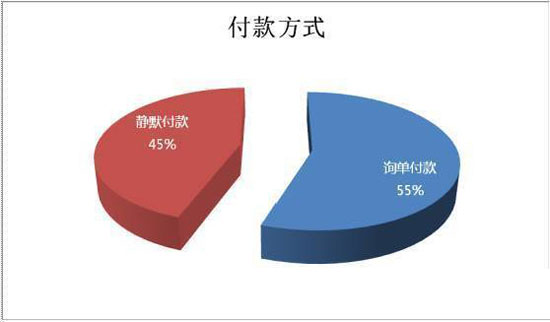 淘宝童装类目客户需求量解析