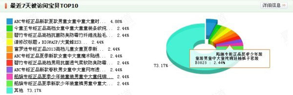让淘宝店铺流量水到渠成的秘密3