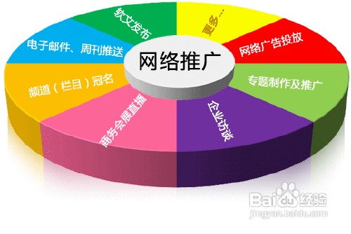 推广网站