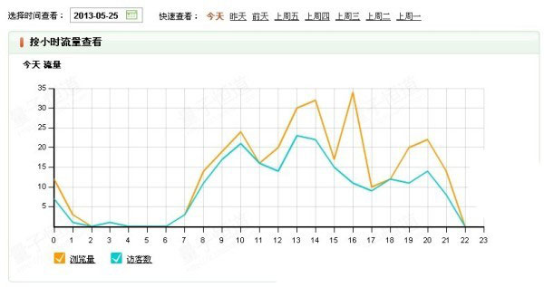 淘宝宝贝上下架能引流的技巧4