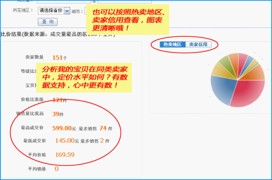 店铺精准巧定价 让流量暴涨7