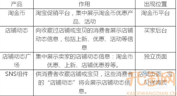 sns引流量